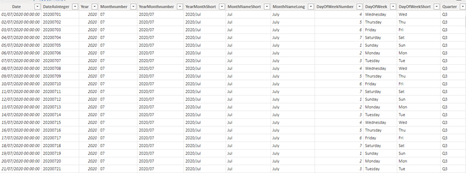 date dimension table in Power BI