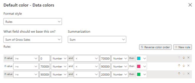 Conditional format options in Power BI