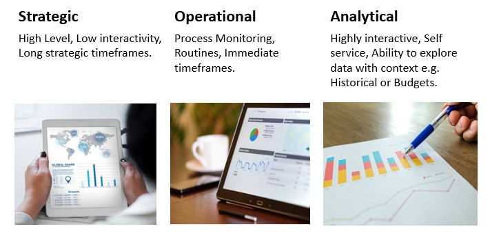 Examples of Strategic, Operational and Analytical dashboards