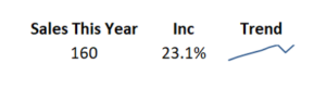 Sparkline example showing a sales trend