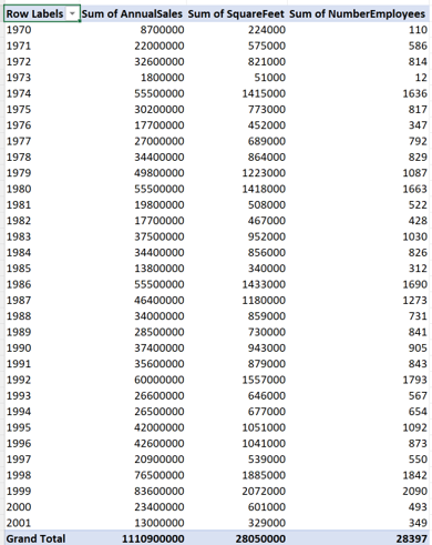 Excel Pivot Table example