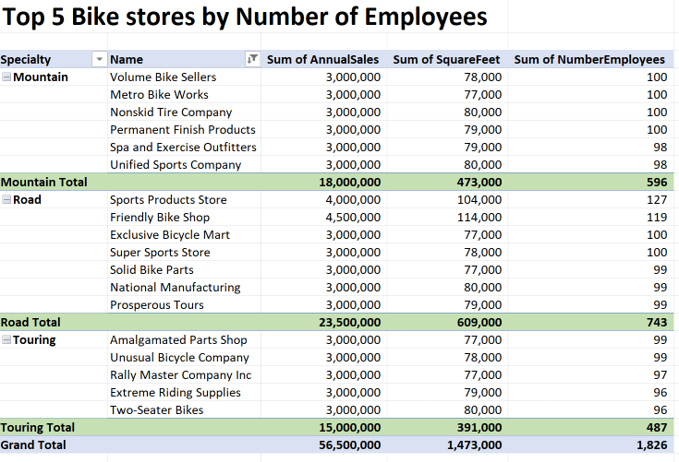 Formatted Pivot table in Excel