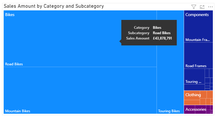 Power BI treemap showing basic tooltip