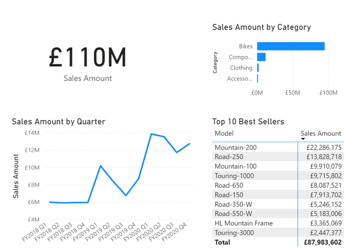 Power BI Visual Tooltip page