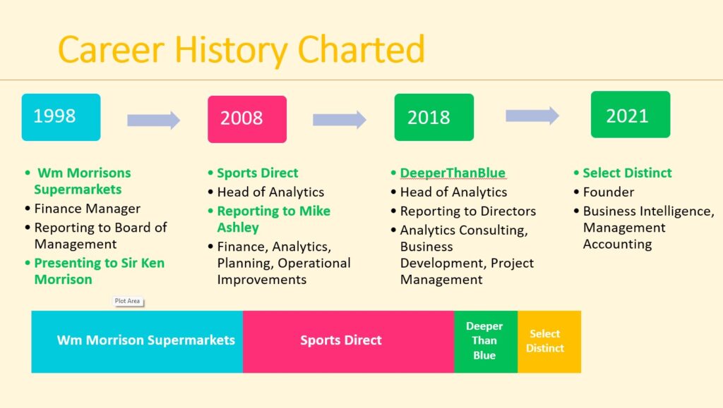 Simon Harrison Career History