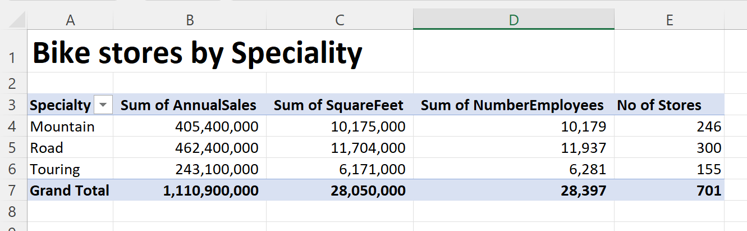 A pivot table in Excel
