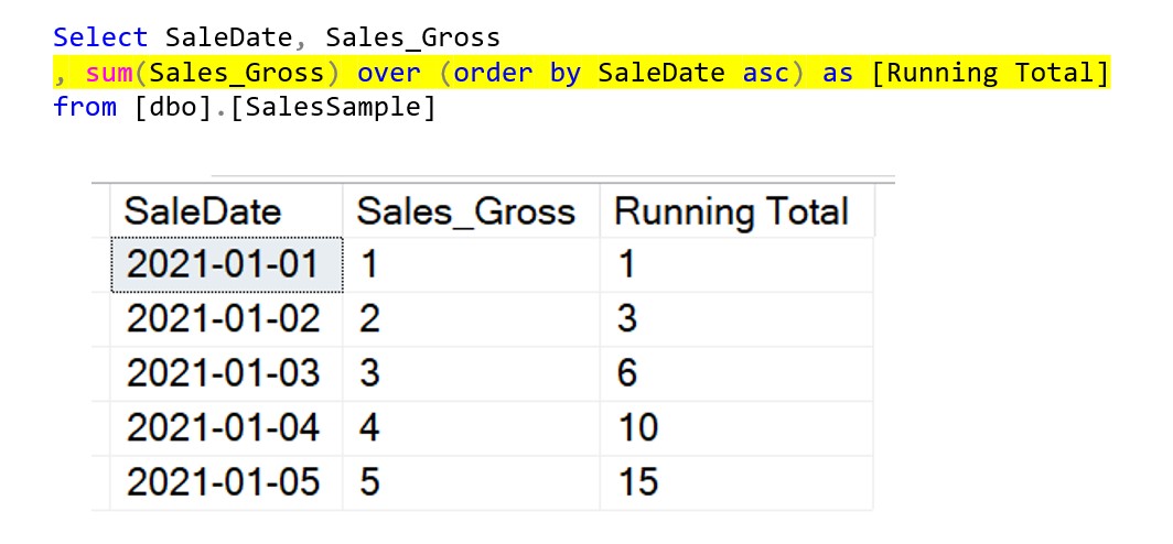 SQL snippet showing Running Totals in SQL Server