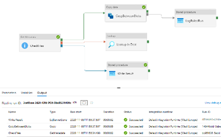 Azure Data Factory