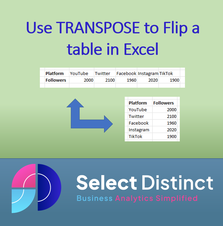 How to use TRANSPOSE in Excel
