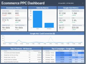 Google Data Studio PPC Dashboard