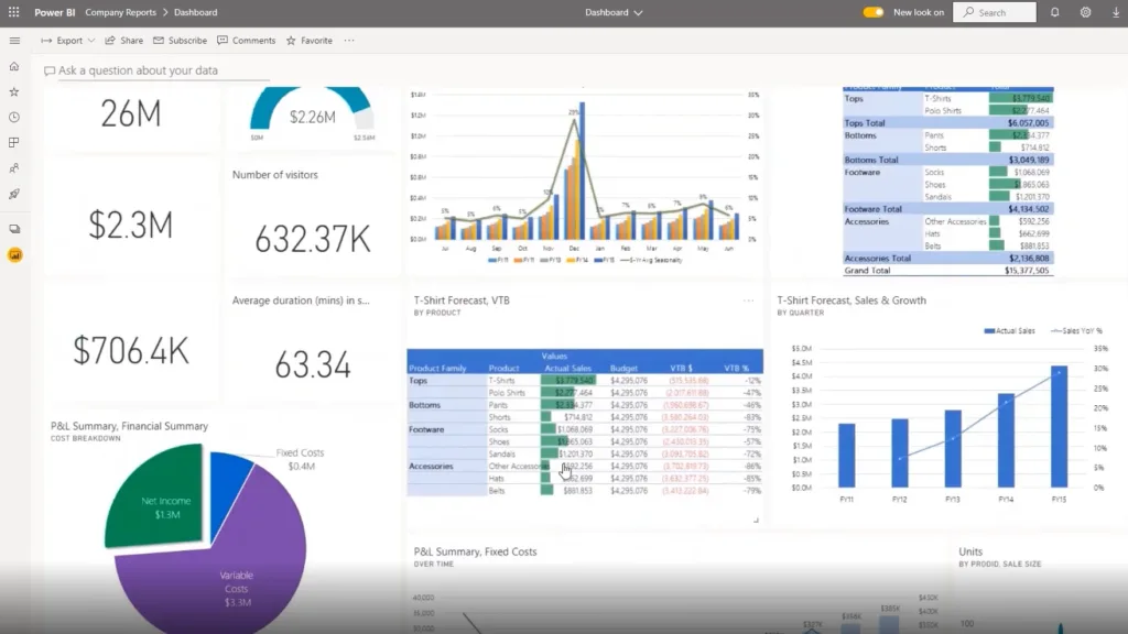Power BI Overview