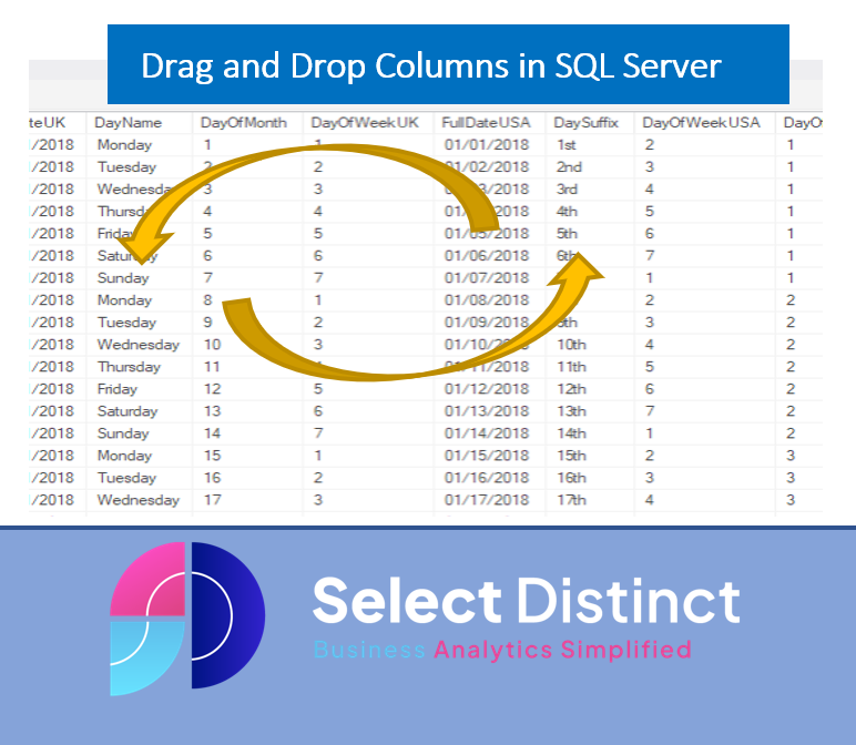 Change the column order in SQL output