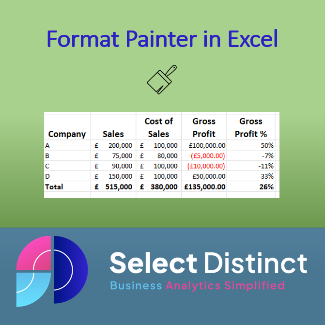 Format Painter in Excel