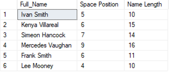 list of names showing space position and length of the name