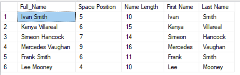 a list of names after using SQL to Split a column into multiple columns