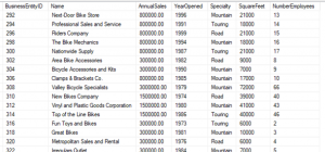 CASE statements in SQL - Select Distinct Limited