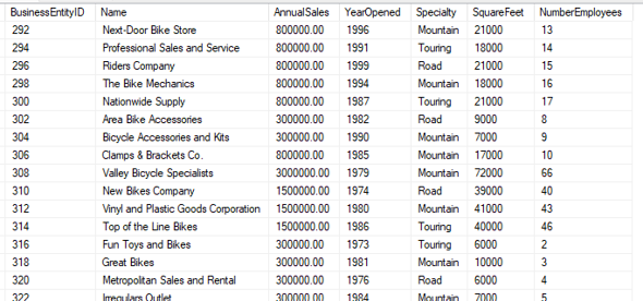 A list of retail stores showing sizes