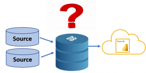 Power BI add data warehouse