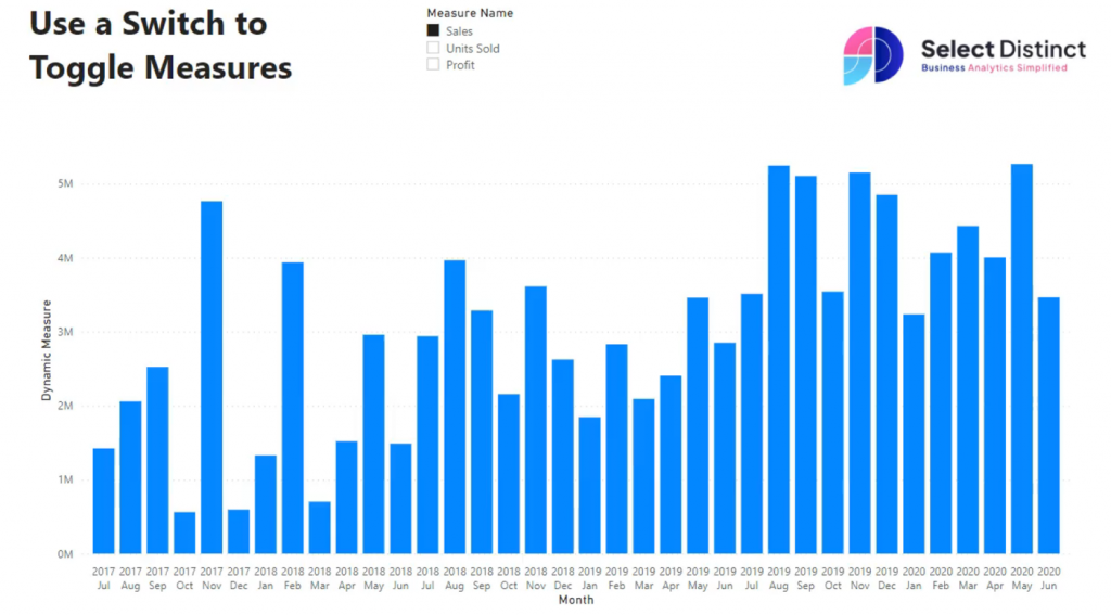 Toggle Slicer showing Sales in Power BI