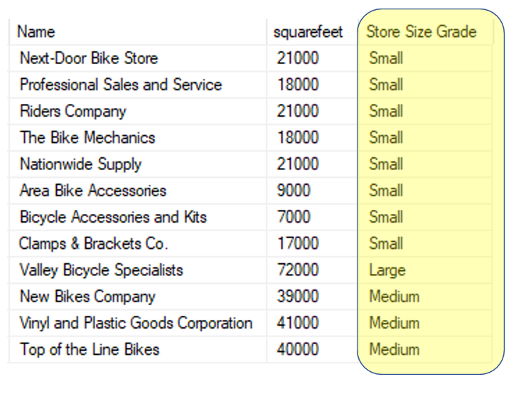 A list of stores with their sizes graded using a SQL CASE statement
