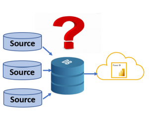 Database as a Data Warehouse Power BI