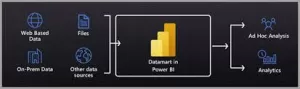 Power bi datamarts