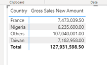 Matrix in Power Bi showing Other