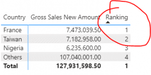 matrix with other values sorted correctly