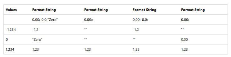 Custom Format strings examples in Power BI