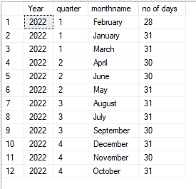 a date dimension table