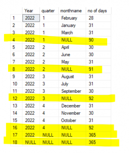 Basic example of group by rollup in sql server