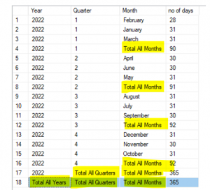 Group by Rollup in sql server with labelled totals