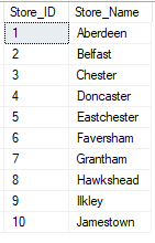 A simple store dimension table