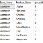 A list of sales by product in Aberdeen