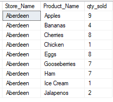 Joins in SQL - Select Distinct