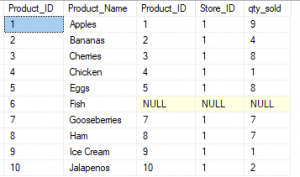 An example of a left join in SQL