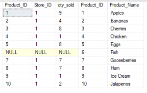 An example of a Right Join in SQL