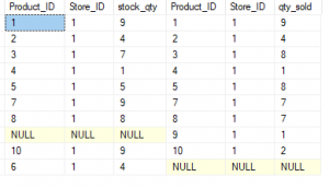 An example of a full join in SQL