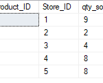 a list of store numbers 