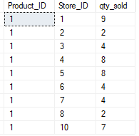 SQL Union dataset example