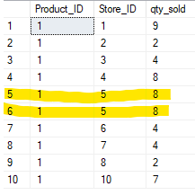 Example of a UNION ALL query output in SQL, showing duplicate rows