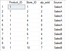 Adding a source column in a UNION ALL query
