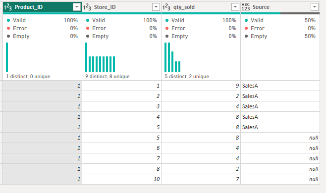 appended table with an unequal number of columns 