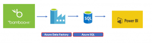 Connecting BambooHR to Power BIConnecting BambooHR to Power BI