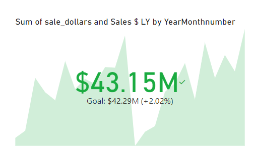 KPI visual with the target value added showing the green trend