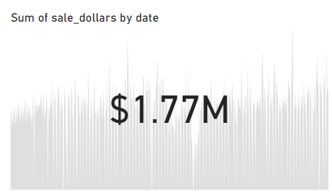 a basic KPI visual in Power BI