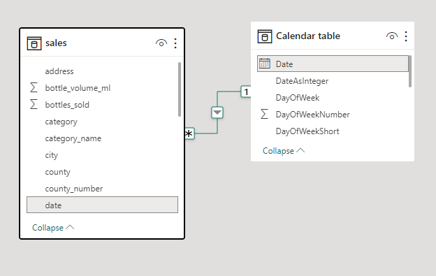 setting the relationship between the sales and calendar table