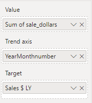 add the Sales last year to the target field in the KPI visual