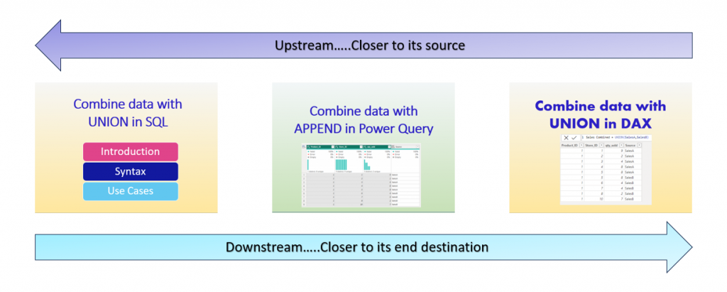 Roches maxim example from SQL to Power Query to DAX