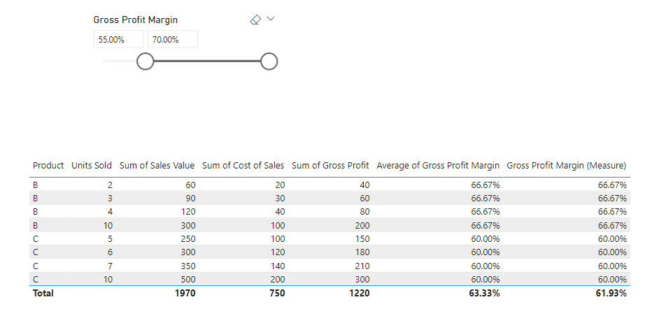 adding a slicer to filter calculated column data